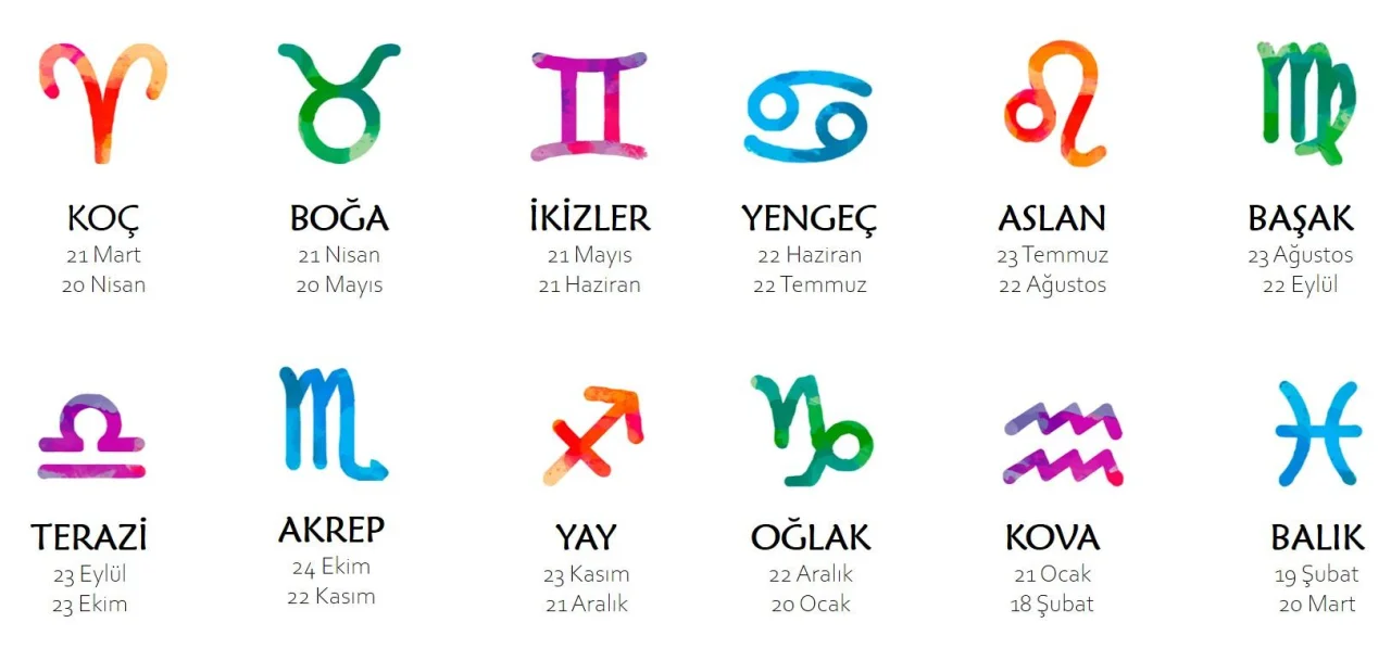Burçlar İçin Gerekli Malzemeler Nelerdir?